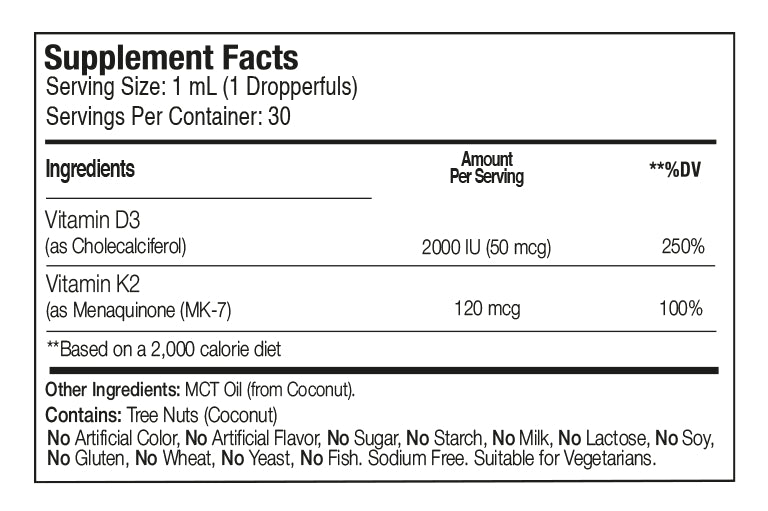 Total Detox Kit + Paleomega and Vit D3+K2