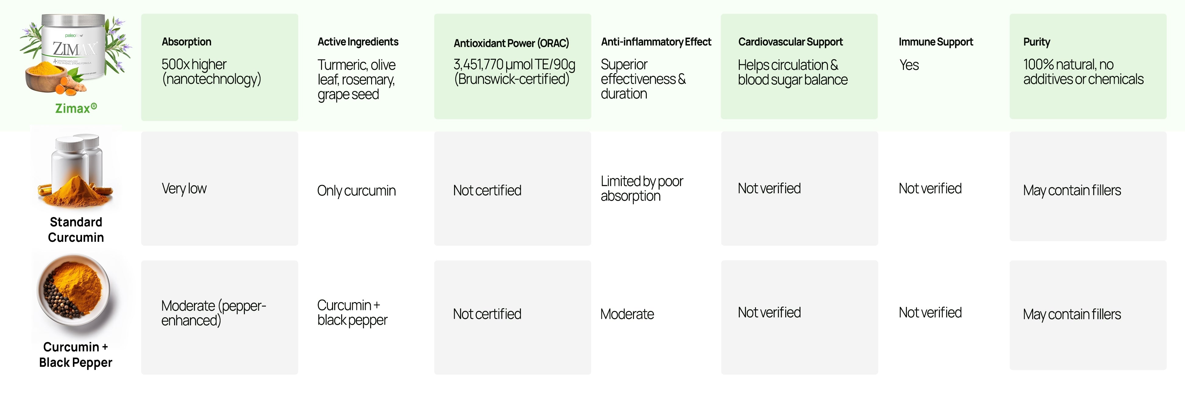 Comparison table