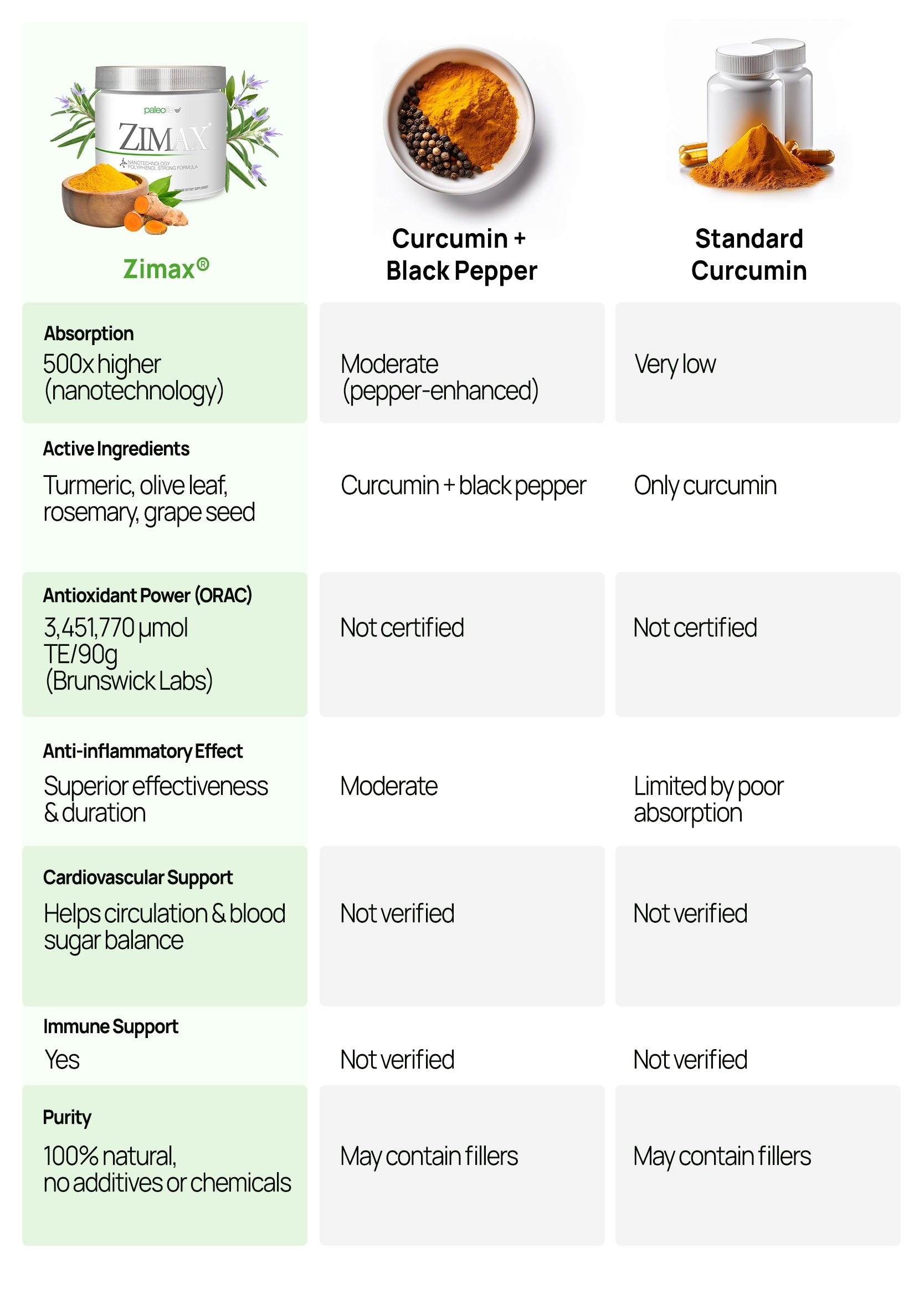 Comparison table