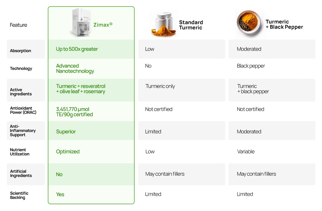 Comparison table