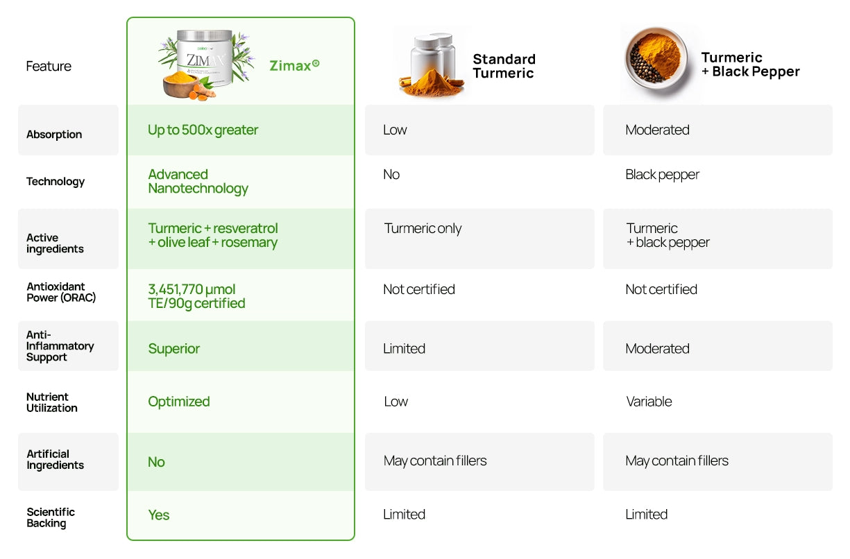 Comparison table