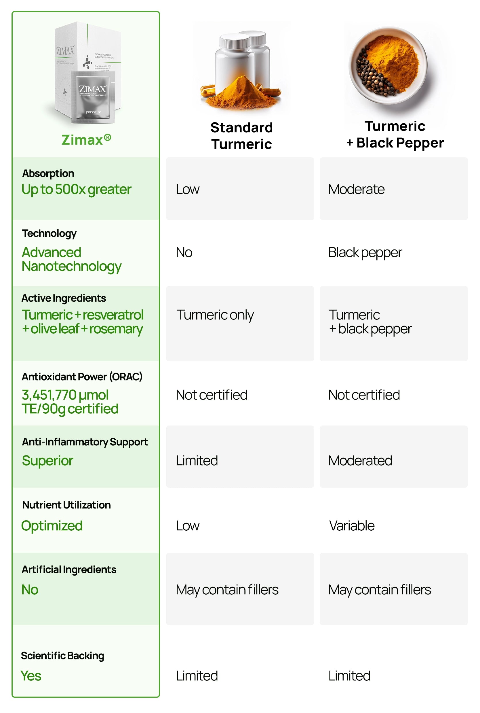 Comparison table