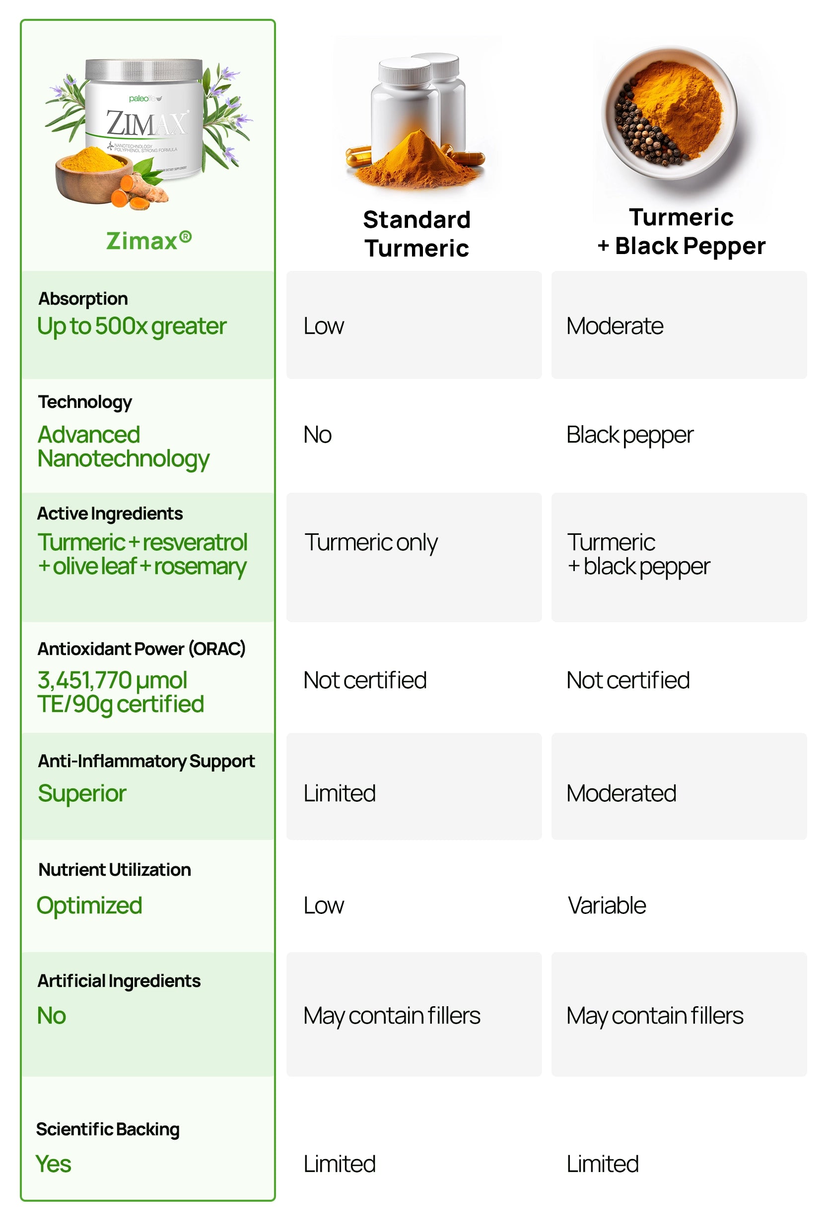 Comparison table
