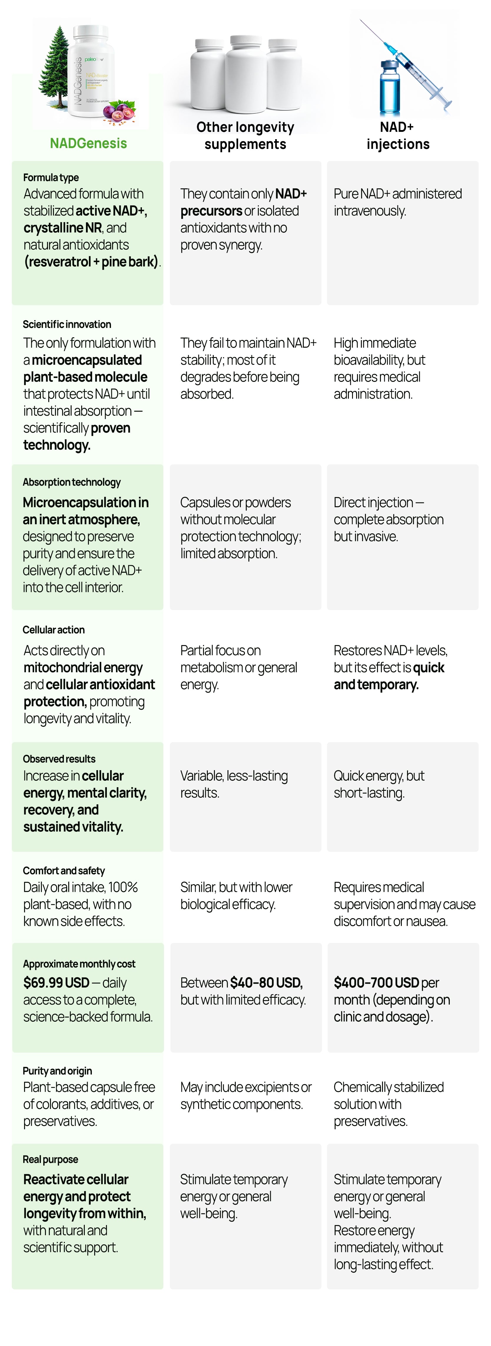 Tabla de comparación